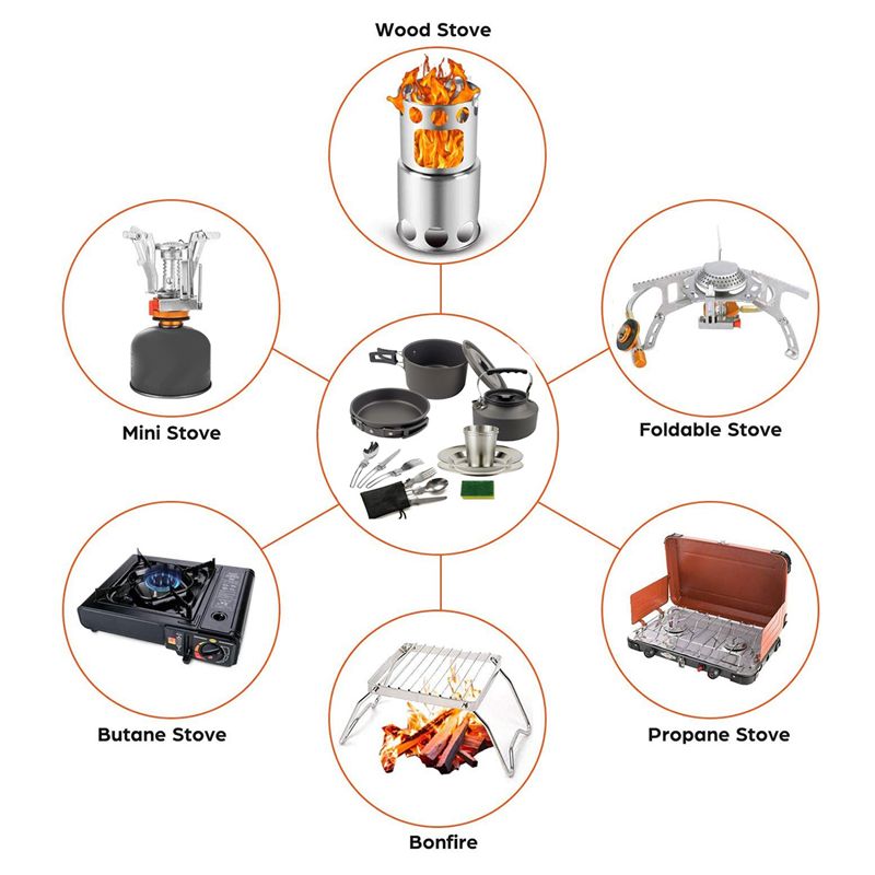 Camping Outdoor Cooking Equipment - 【KÄUFER】Camping-Kochgeschirr, tragbarer Topf, Pfanne, Tasse, Teaport-Set,