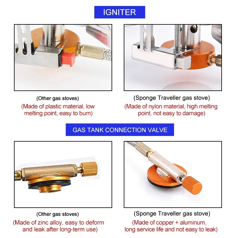 Camping Gasherd Tragbare Falte – Camping Cooking System Bewertung und Preis
